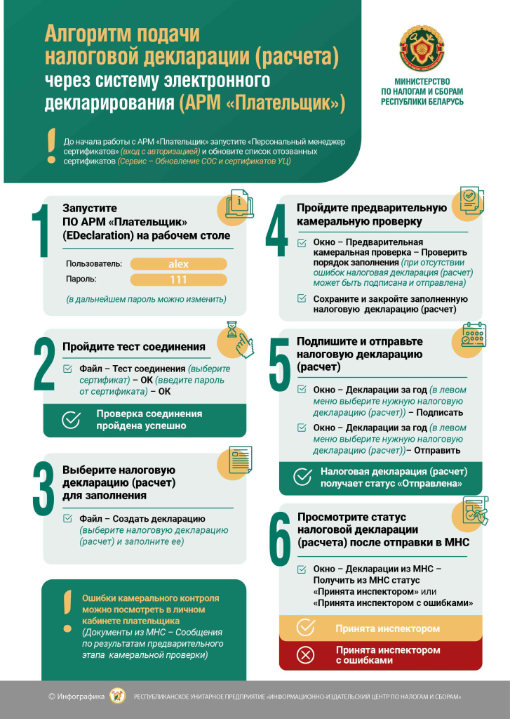 Алгоритм работы АРМ Плательщика — схема взаимодействия с МНС